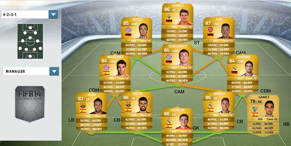 Guia de Química para FIFA 14 Ultimate Team - Equipas Híbridas