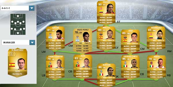 Guia de Química para FIFA 14 Ultimate Team - Equipas Híbridas