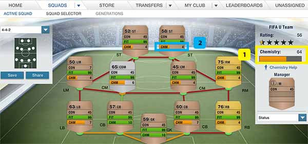 Guia de Química para FUT 14