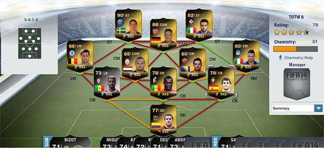 Equipa da Semana 6 - Todas as TOTW de FIFA 14 Ultimate Team