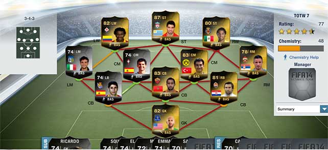 Equipa da Semana 7 - Todas as TOTW de FIFA 14 Ultimate Team