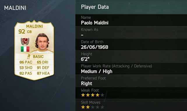 FUT 14 Paolo Maldini