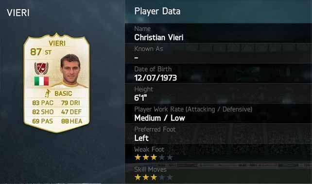 Full List of Legends Spotlight for FIFA 14 Ultimate Team