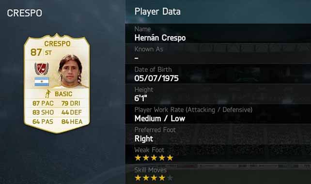 FUT 14 Hernan Crespo