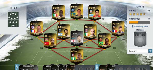 FIFA 14 Ultimate Team - TOTW 13