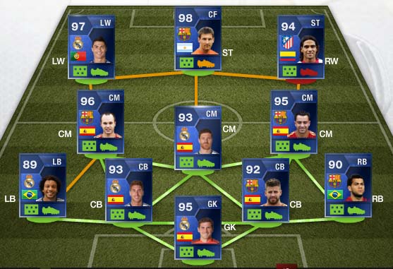 TOTY of FIFA 14 Ultimate Team - The Nominees