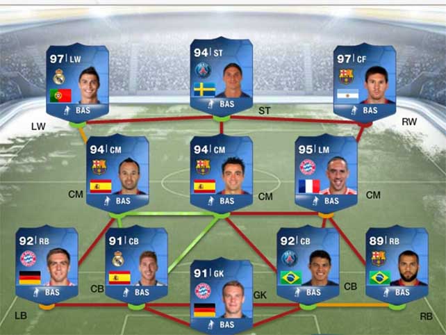 TOTY de FIFA 15 Ultimate Team - Os Nomeados