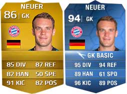 TOTY of FIFA 14 Ultimate Team - The Best Players of 2013