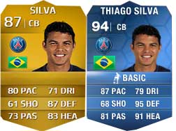 TOTY of FIFA 14 Ultimate Team - The Best Players of 2013