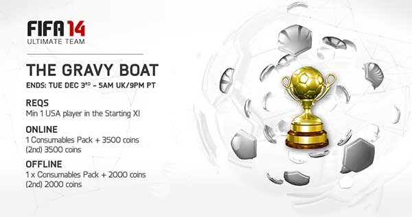 All the FIFA 14 Ultimate Team Tournaments - Fixed and Featured Tournaments