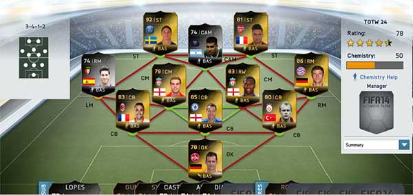 Equipa da Semana 24 - Todas as TOTW de FIFA 14 Ultimate Team