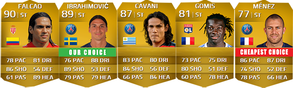 Ligue 1 Squad Guide for FIFA 14 Ultimate Team