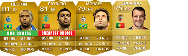 Zon Sagres Portuguese League Squad Guide for FIFA 14 Ultimate Team