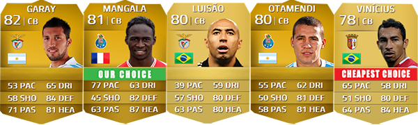 Zon Sagres Portuguese League Squad Guide for FIFA 14 Ultimate Team