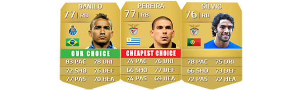 Zon Sagres Portuguese League Squad Guide for FIFA 14 Ultimate Team