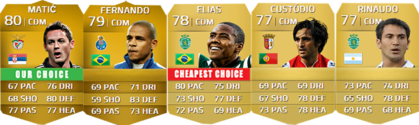 Zon Sagres Portuguese League Squad Guide for FIFA 14 Ultimate Team