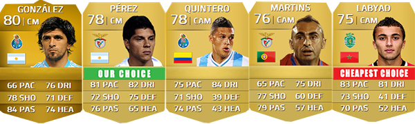Zon Sagres Portuguese League Squad Guide for FIFA 14 Ultimate Team