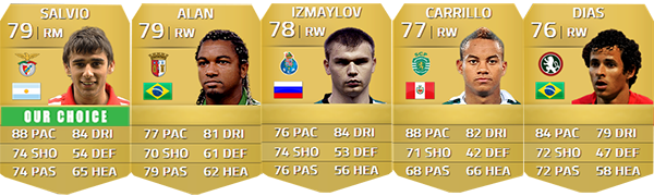 Zon Sagres Portuguese League Squad Guide for FIFA 14 Ultimate Team