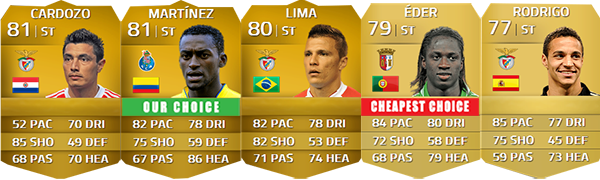 Guia da Liga Portuguesa Zon Sagres para FIFA 14 Ultimate Team