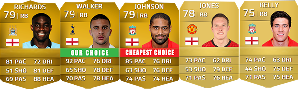 English Players Guide for FIFA 14 Ultimate Team