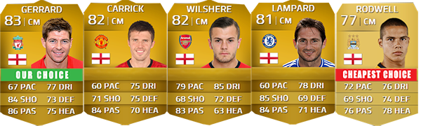English Players Guide for FIFA 14 Ultimate Team
