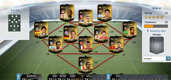 FIFA 14 Ultimate Team TOTW 27