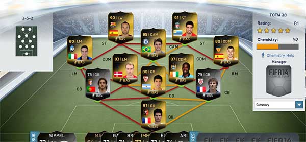 Equipa da Semana 28 - Todas as TOTW de FIFA 14 Ultimate Team