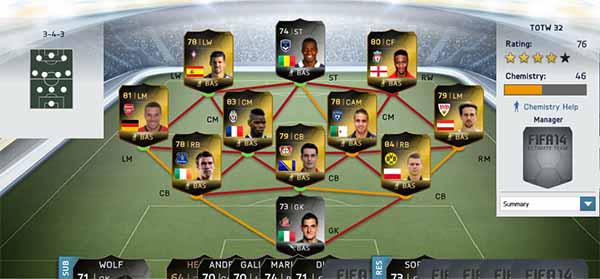 FIFA 14 Ultimate Team TOTW 31