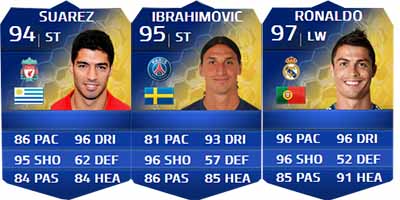 Team of the Season Guide for FIFA 14 Ultimate Team