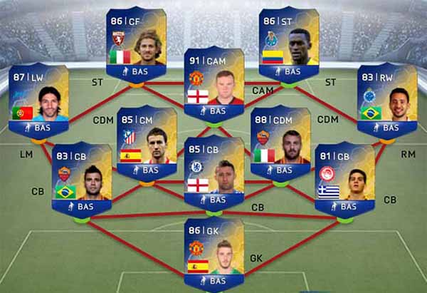 FIFA 14 Ultimate Team Gold Community TOTS Prediction