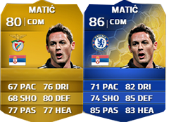 FIFA 14 Ultimate Team Gold Most Consistent Never IF TOTS