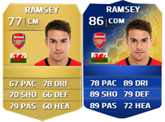 FIFA 14 Ultimate Team Barclays Premier League TOTS