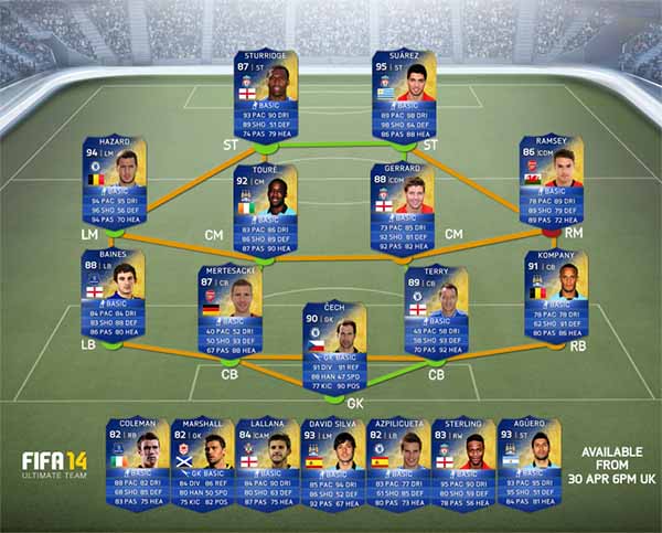 FIFA 14 Ultimate Team Barclays Premier League TOTS
