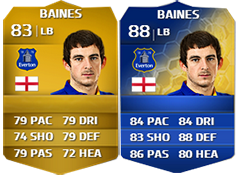 Mher's Corner: FUT 14 TOTS Cards Review