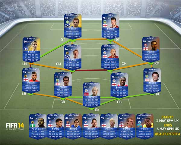 FIFA 14 Ultimate Team Football League TOTS