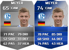 Team of the Season da Bundesliga em FUT 14