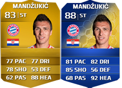 FIFA 14 Ultimate Team Bundesliga TOTS