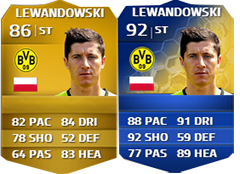 Team of the Season da Bundesliga em FUT 14