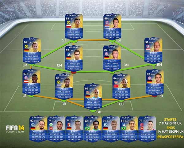 FIFA 14 Ultimate Team Bundesliga TOTS