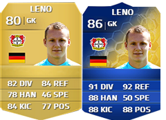 Team of the Season da Bundesliga em FUT 14