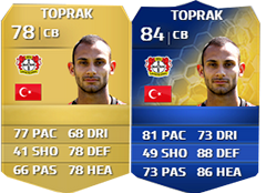 FIFA 14 Ultimate Team Bundesliga TOTS