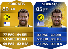 Team of the Season da Bundesliga em FUT 14