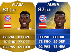 FIFA 14 Ultimate Team Bundesliga TOTS