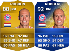 Team of the Season da Bundesliga em FUT 14