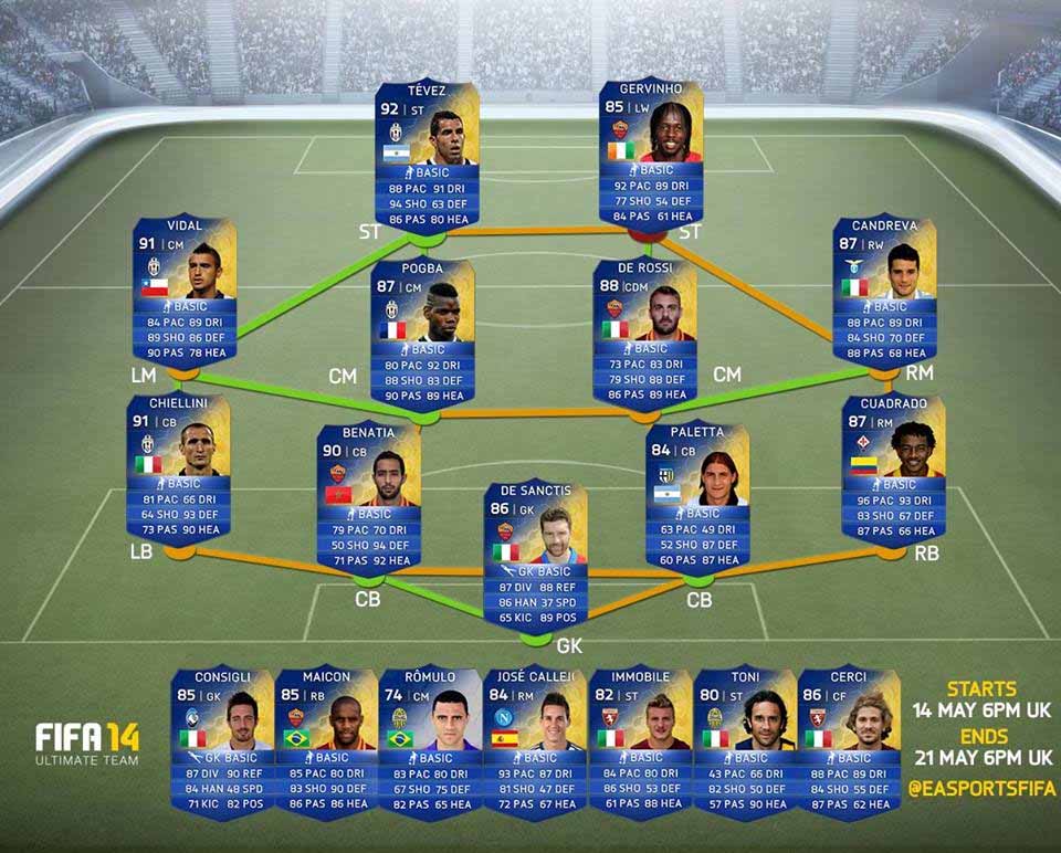 Serie A Team of the Season Prediction of FIFA 15 Ultimate Team