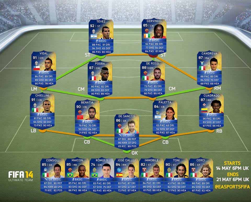 Previsão da TOTS da Serie A para FIFA 15