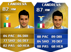 FIFA 14 Ultimate Team Serie A TOTS