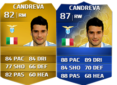 Team of the Season da Serie A em FUT 14