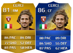 FIFA 14 Ultimate Team Serie A TOTS