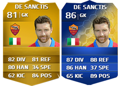 FIFA 14 Ultimate Team Serie A TOTS